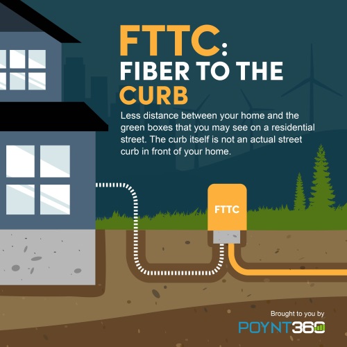 What is FTTC Fiber to the Curb internet vs Cable - POYNT360